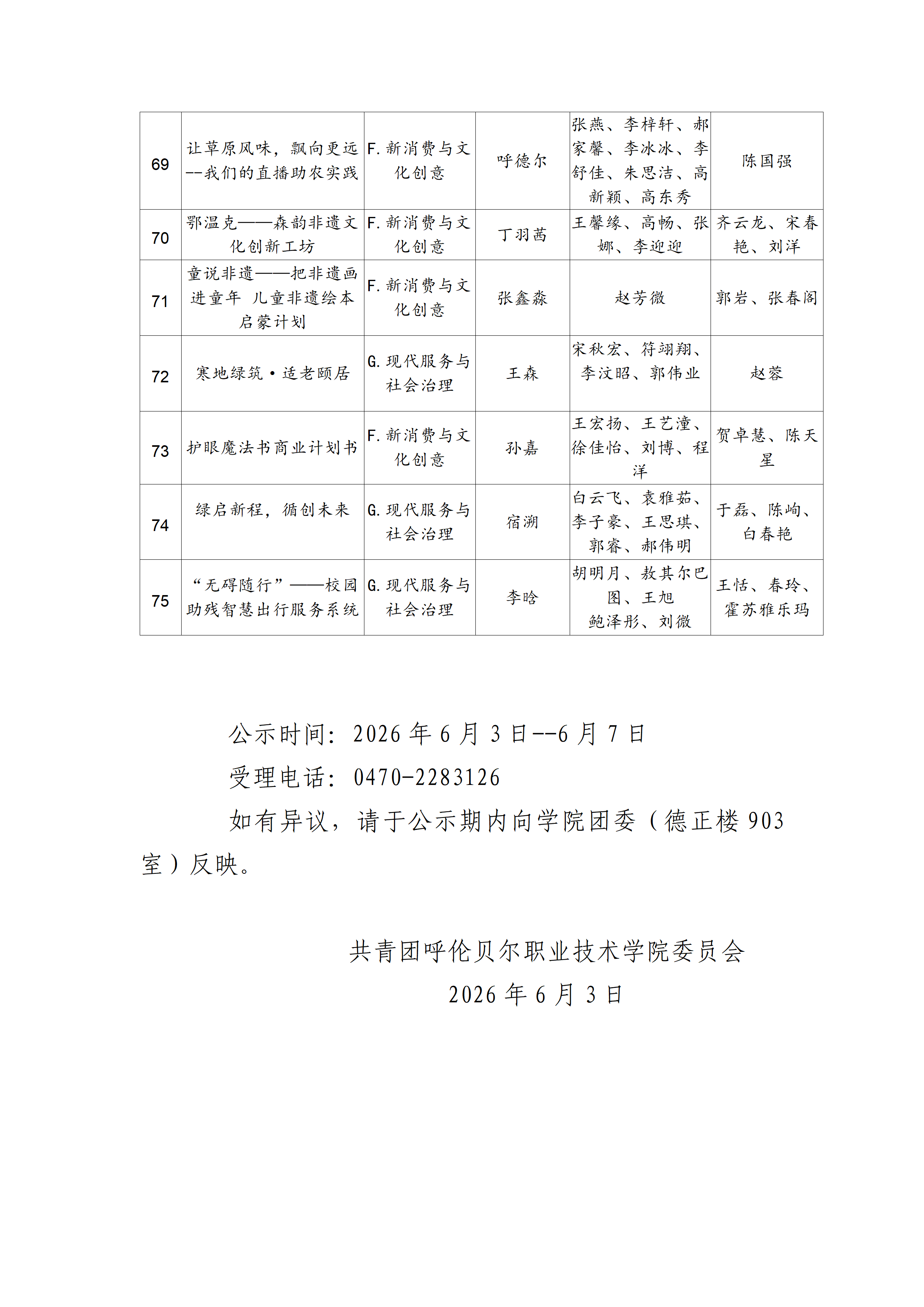 关于第十五届“挑战杯”内蒙古大学生创业计划竞赛呼伦贝尔职业技术学院校赛项目的公示_07.png